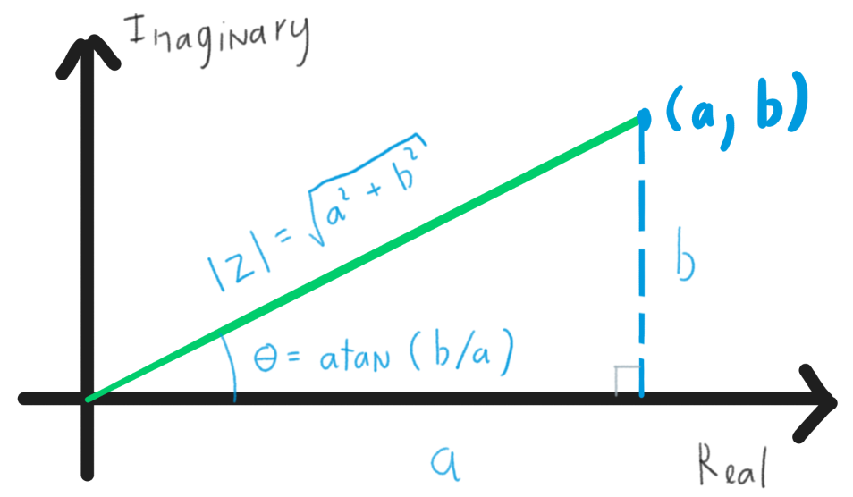 Complex number intuition